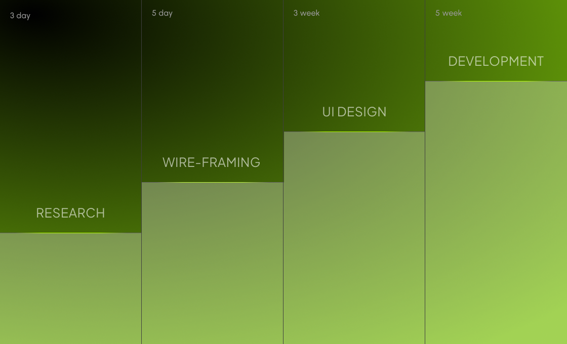 techneth cookneth-recipe-mobile-app-development