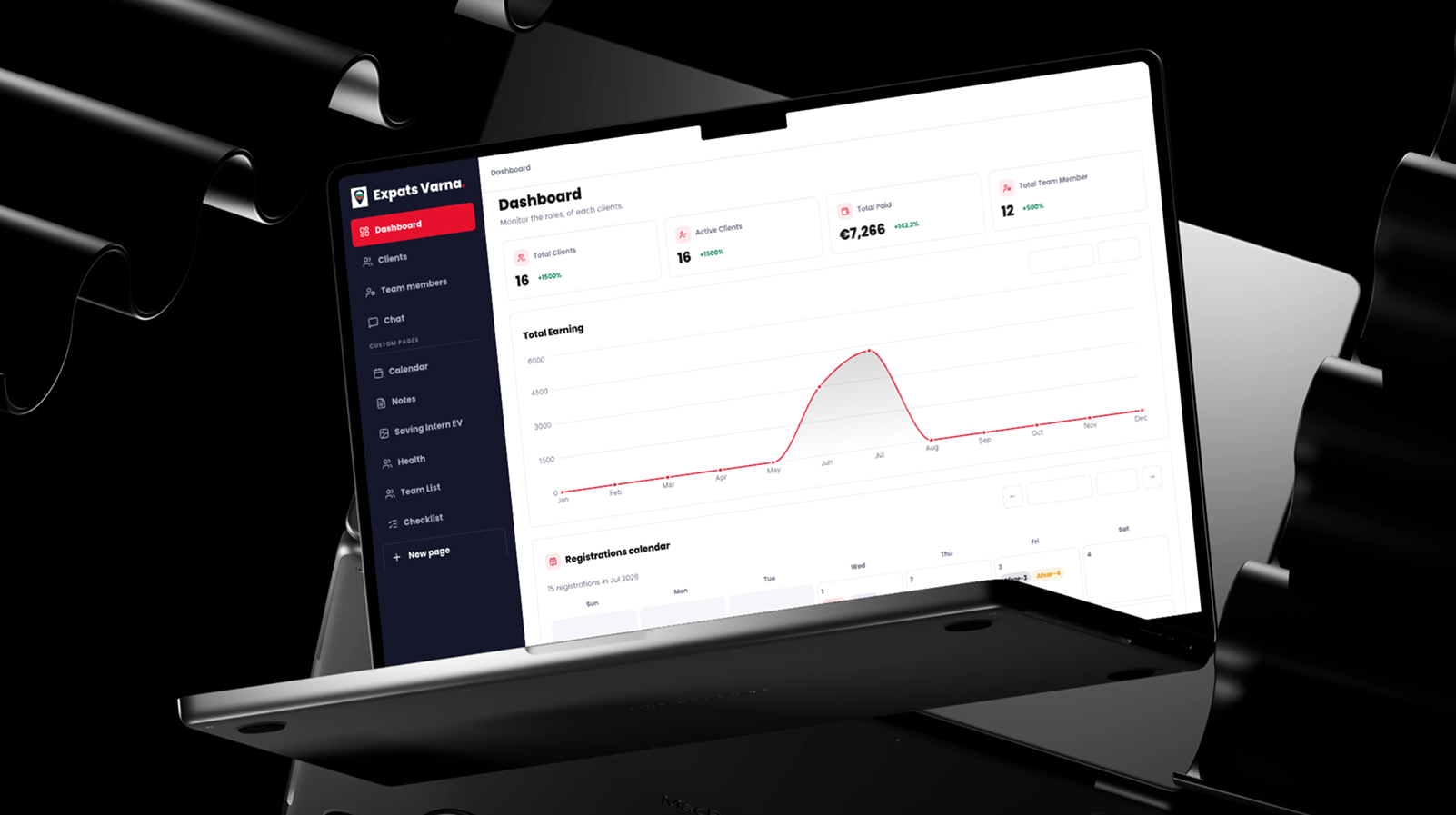 techneth expats-varna-dashboard