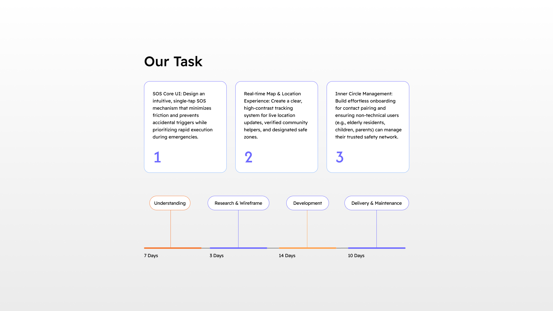techneth resqueu-mobile-app-development